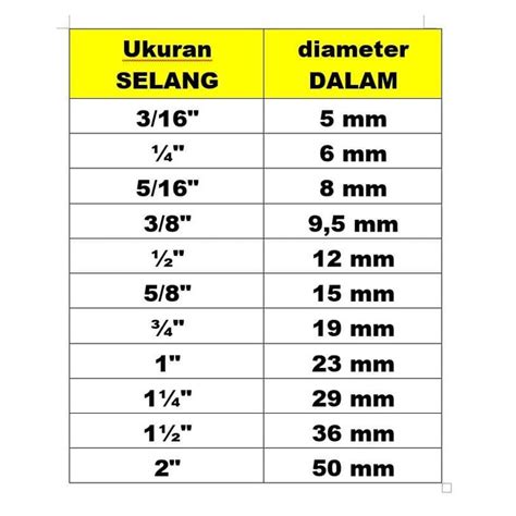 1 inch berapa mm